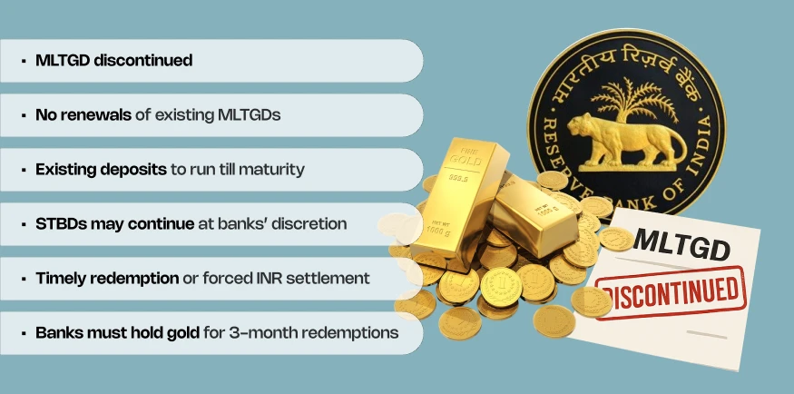 Gold Monetization Scheme