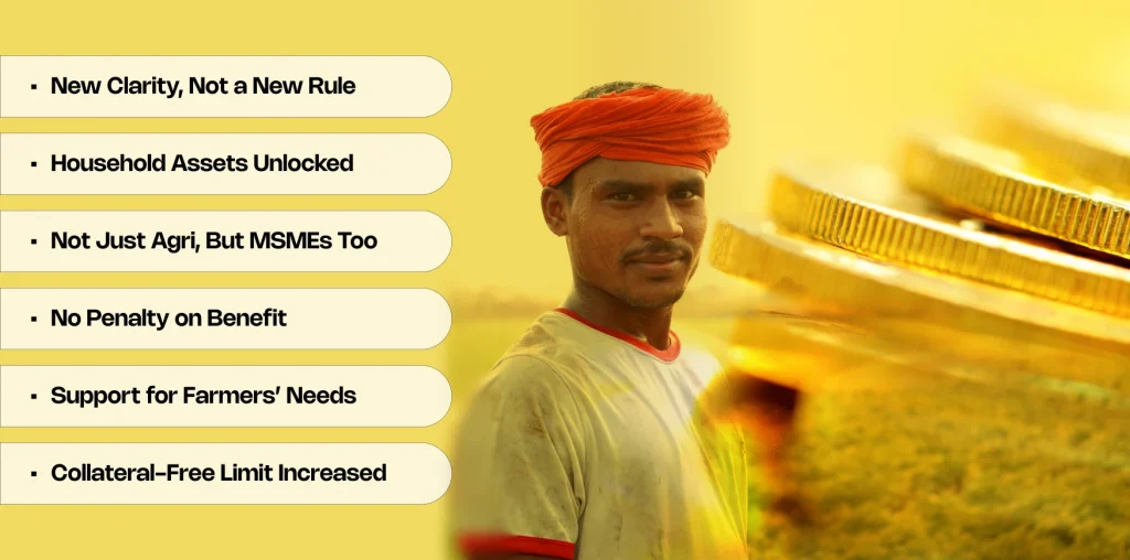 Agri & MSME Loans