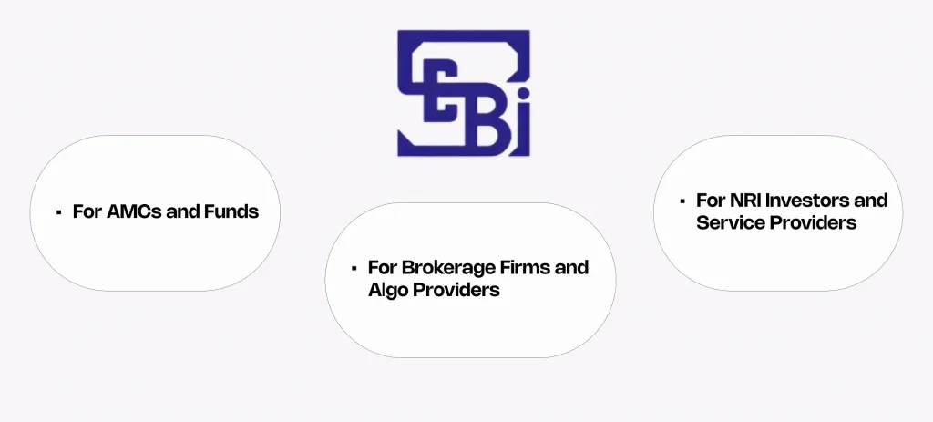 SEBI Regulatory Reforms 2025