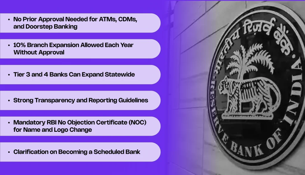 RBI Rules for Banks